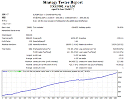 FXSP002 EURGBP バックテスト結果