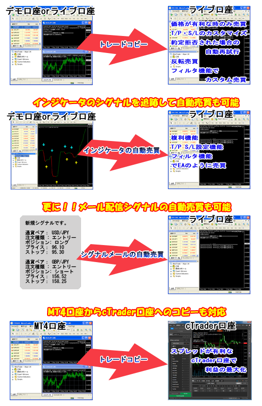 mt4trackイメージ